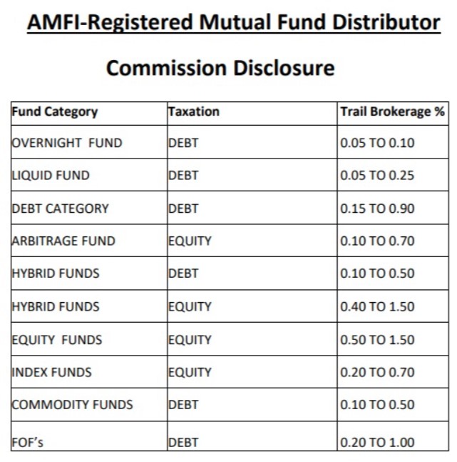 Commission Disclosure Document